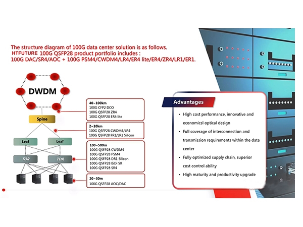 Which kind of 100G optical module solution use in Data center?