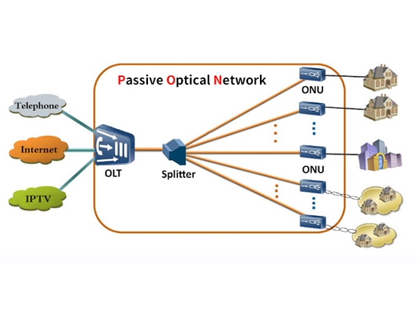 Solution active ou passive pour le réseau d‘accès optique