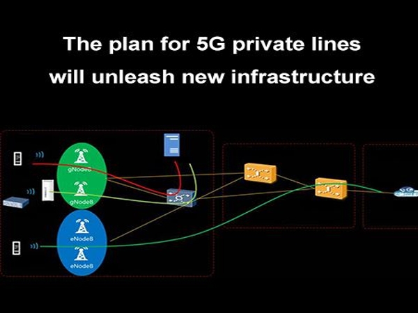 Le plan de ligne 5G va libérer de nouvelles infrastructures