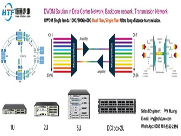 DWDM Solution for Long Distance 40G Network