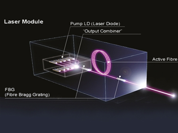 Do You Know Anything About Laser?
