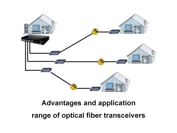 Advantages and application range of optical fiber transceivers