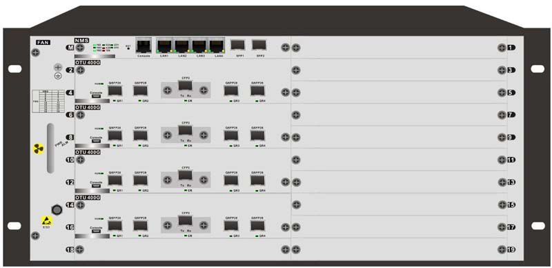 HT6000 Series 5U 20-Slot Transmission Platform