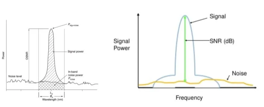 OSNR in DWDM Networks