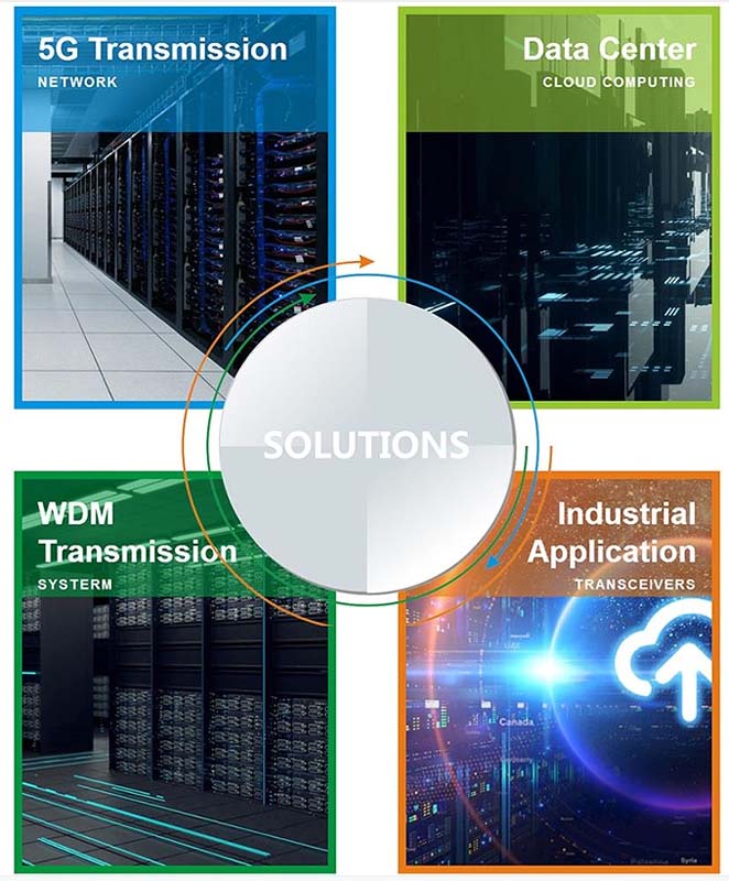 HTF HT6000 Series 5U 20-slot Transmission Platform Working Scenario Diagram