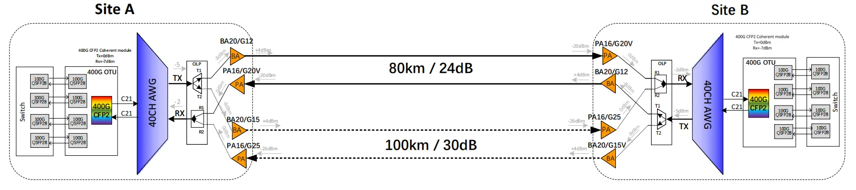 High-capacity fiber optic technology