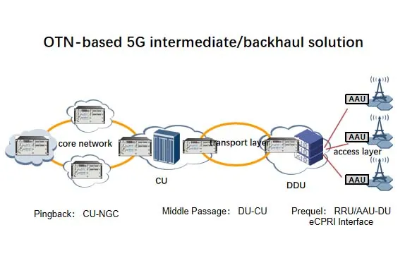 HT6000 designed for DWDM platforms 