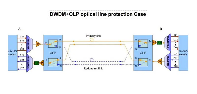 DWDM Co-Packaged Optics
