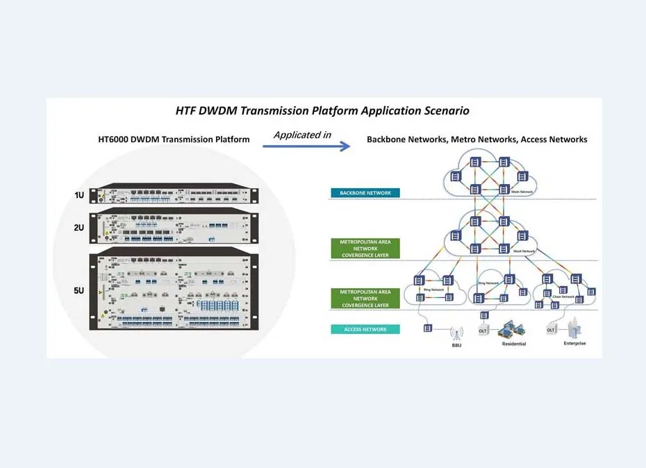 coherent optical communication