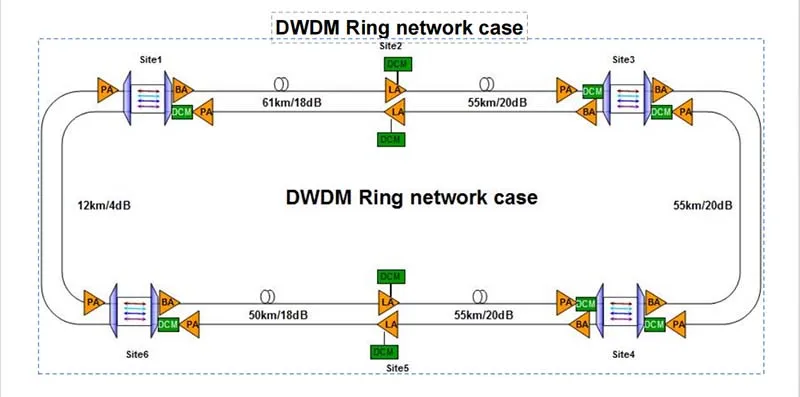 DWDM technology