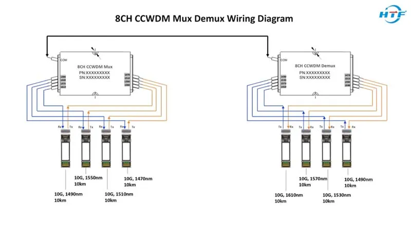 CCWDM Multiplexer