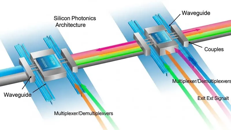 Single-Fiber Bidirectional