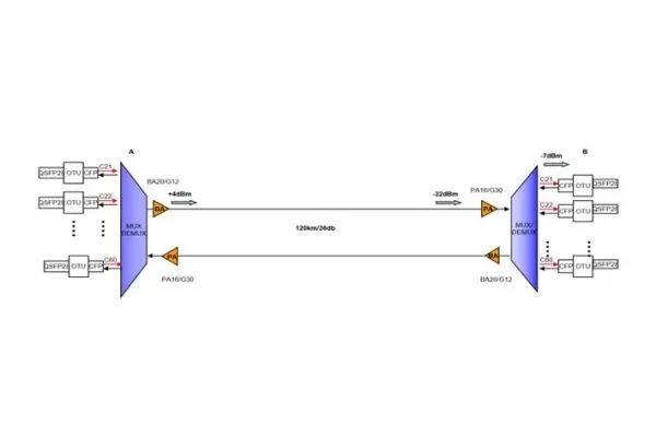 100Gsolution_11zon