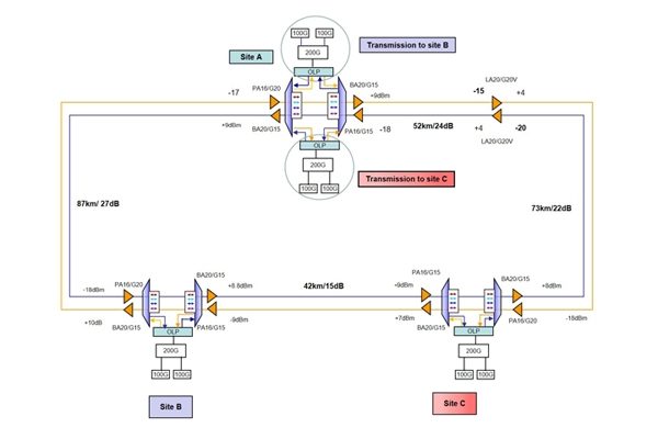 2x200Gringnetwork