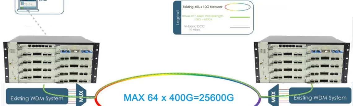 400g-otn-muxponder-2
