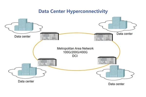 DWDM For IDC